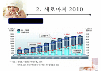 [저출산 정책 분석] 정부의 저출산 대응 계획 분석, 새로마지 2010 분석, 새로마지 2010 특징, 새로마지 2010 분석-5