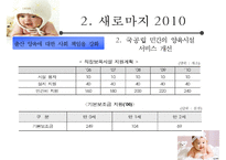 [저출산 정책 분석] 정부의 저출산 대응 계획 분석, 새로마지 2010 분석, 새로마지 2010 특징, 새로마지 2010 분석-11