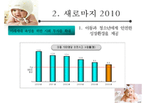 [저출산 정책 분석] 정부의 저출산 대응 계획 분석, 새로마지 2010 분석, 새로마지 2010 특징, 새로마지 2010 분석-15