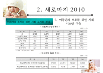[저출산 정책 분석] 정부의 저출산 대응 계획 분석, 새로마지 2010 분석, 새로마지 2010 특징, 새로마지 2010 분석-16