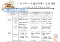 [저출산 정책 분석] 정부의 저출산 대응 계획 분석, 새로마지 2010 분석, 새로마지 2010 특징, 새로마지 2010 분석-19