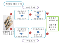 (한국복지재정 확충) 복지재정의 현황, 복지재정의 특징, 복지재정 확충방안, 복지재정의 국제비교, 한국복지재정의 전망-8