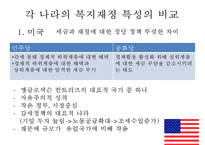 (한국복지재정 확충) 복지재정의 현황, 복지재정의 특징, 복지재정 확충방안, 복지재정의 국제비교, 한국복지재정의 전망-10