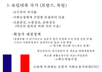 (한국복지재정 확충) 복지재정의 현황, 복지재정의 특징, 복지재정 확충방안, 복지재정의 국제비교, 한국복지재정의 전망-14