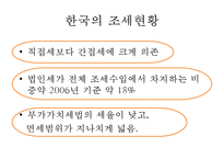 (한국복지재정 확충) 복지재정의 현황, 복지재정의 특징, 복지재정 확충방안, 복지재정의 국제비교, 한국복지재정의 전망-17