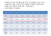 (한국복지재정 확충) 복지재정의 현황, 복지재정의 특징, 복지재정 확충방안, 복지재정의 국제비교, 한국복지재정의 전망-20