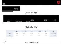 [아마추어 경기단체의 재정 자립 방안] 아마추어 경기 재정 현황, 아마추어 경기 재정 특징, 재정자립 요인, 경기단체 재정자립 방안-3