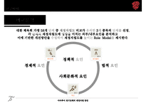 [아마추어 경기단체의 재정 자립 방안] 아마추어 경기 재정 현황, 아마추어 경기 재정 특징, 재정자립 요인, 경기단체 재정자립 방안-6