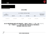 [아마추어 경기단체의 재정 자립 방안] 아마추어 경기 재정 현황, 아마추어 경기 재정 특징, 재정자립 요인, 경기단체 재정자립 방안-8