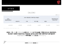 [아마추어 경기단체의 재정 자립 방안] 아마추어 경기 재정 현황, 아마추어 경기 재정 특징, 재정자립 요인, 경기단체 재정자립 방안-9