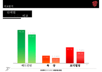[아마추어 경기단체의 재정 자립 방안] 아마추어 경기 재정 현황, 아마추어 경기 재정 특징, 재정자립 요인, 경기단체 재정자립 방안-10