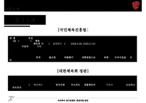 [아마추어 경기단체의 재정 자립 방안] 아마추어 경기 재정 현황, 아마추어 경기 재정 특징, 재정자립 요인, 경기단체 재정자립 방안-12