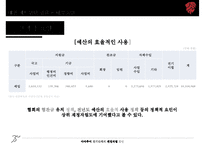 [아마추어 경기단체의 재정 자립 방안] 아마추어 경기 재정 현황, 아마추어 경기 재정 특징, 재정자립 요인, 경기단체 재정자립 방안-14