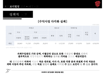 [아마추어 경기단체의 재정 자립 방안] 아마추어 경기 재정 현황, 아마추어 경기 재정 특징, 재정자립 요인, 경기단체 재정자립 방안-19