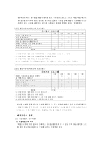 [가정폭력 상담과 개입] 아동학대의 유형 가정폭력의 현황 문제점 상담 및 개입-9