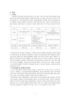 [건강보험] 건강보험의 의의와 역사 필요성 관리조직 재원 등등 건강보험의 모든-7