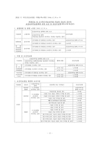 [건강보험] 건강보험의 의의와 역사 필요성 관리조직 재원 등등 건강보험의 모든-12