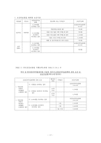 [건강보험] 건강보험의 의의와 역사 필요성 관리조직 재원 등등 건강보험의 모든-13