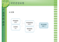 [건강보험] 건강보험의 의의와 역사 필요성 관리조직 재원 등등 건강보험의 모든-6
