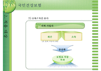 [건강보험] 건강보험의 의의와 역사 필요성 관리조직 재원 등등 건강보험의 모든-10