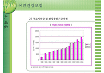 [건강보험] 건강보험의 의의와 역사 필요성 관리조직 재원 등등 건강보험의 모든-16