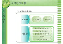[건강보험] 건강보험의 의의와 역사 필요성 관리조직 재원 등등 건강보험의 모든-17