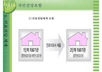 [건강보험] 건강보험의 의의와 역사 필요성 관리조직 재원 등등 건강보험의 모든-19