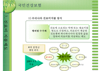 [건강보험] 건강보험의 의의와 역사 필요성 관리조직 재원 등등 건강보험의 모든-20