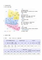 [경기도 사회 복지 분석] 경기도 부천시 복지 실태 복지 사업 복지 현황 분석-2