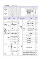 [경기도 사회 복지 분석] 경기도 부천시 복지 실태 복지 사업 복지 현황 분석-3