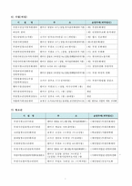 [경기도 사회 복지 분석] 경기도 부천시 복지 실태 복지 사업 복지 현황 분석-7