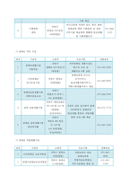 [경기도 사회복지] 경기도 안양시 사회복지 현황 복지실태 복지 사업 분석-4