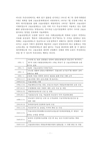[고용보험] 고용보험 의의 고용보험 도입 배경 고용보험 필요성 고용보험 기능 고-4