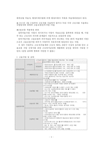 [고용보험] 고용보험 의의 고용보험 도입 배경 고용보험 필요성 고용보험 기능 고-8