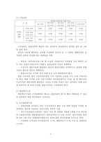 [고용보험] 고용보험 의의 고용보험 도입 배경 고용보험 필요성 고용보험 기능 고-11