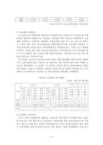 [고용보험] 고용보험 의의 고용보험 도입 배경 고용보험 필요성 고용보험 기능 고-18