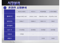 [PPT][발표자료][메가스터디 성공 사례] 메가스터디 기업 특징, 메가스터디 경영전략, 메가스터디 경영, 메가스터디 전망-7