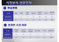 [PPT][발표자료][메가스터디 성공 사례] 메가스터디 기업 특징, 메가스터디 경영전략, 메가스터디 경영, 메가스터디 전망-8