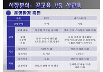 [PPT][발표자료][메가스터디 성공 사례] 메가스터디 기업 특징, 메가스터디 경영전략, 메가스터디 경영, 메가스터디 전망-10