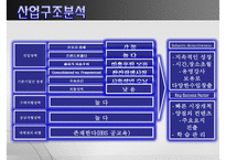 [PPT][발표자료][메가스터디 성공 사례] 메가스터디 기업 특징, 메가스터디 경영전략, 메가스터디 경영, 메가스터디 전망-14