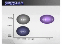 [PPT][발표자료][메가스터디 성공 사례] 메가스터디 기업 특징, 메가스터디 경영전략, 메가스터디 경영, 메가스터디 전망-16