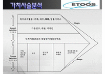 [PPT][발표자료][메가스터디 성공 사례] 메가스터디 기업 특징, 메가스터디 경영전략, 메가스터디 경영, 메가스터디 전망-18