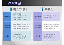 [PPT][발표자료][메가스터디 성공 사례] 메가스터디 기업 특징, 메가스터디 경영전략, 메가스터디 경영, 메가스터디 전망-19