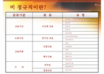 [비정규직 해결방안, 비정규직보호법] 비정규직 개념, 비정규직 특징, 비정규직 법안, 비정규직 개정법안, 비정규직 문제점, 비정규직 대안-7