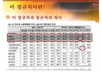 [비정규직 해결방안, 비정규직보호법] 비정규직 개념, 비정규직 특징, 비정규직 법안, 비정규직 개정법안, 비정규직 문제점, 비정규직 대안-8