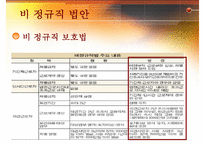 [비정규직 해결방안, 비정규직보호법] 비정규직 개념, 비정규직 특징, 비정규직 법안, 비정규직 개정법안, 비정규직 문제점, 비정규직 대안-12
