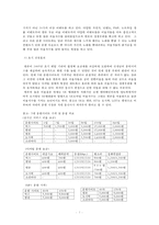 [VRIO 평가 사례] 음원시장 대표주자 멜론의 특징, 음원시장 분석, 음원시장 특징, 멜론 경쟁 우위, 멜론의 특징, VRIO 평가, VRIO 분석-7