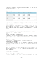 [VRIO 평가 사례] 음원시장 대표주자 멜론의 특징, 음원시장 분석, 음원시장 특징, 멜론 경쟁 우위, 멜론의 특징, VRIO 평가, VRIO 분석-8