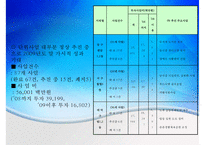 무지개 프로젝트 개요, 무지개 프로젝트 특징, 무지개 프로젝트 실태, 무지개 프로젝트 문제,무지개 프로젝트 전망-8