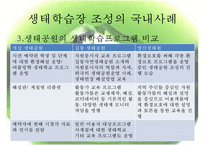 [정책 분석] 생태학습장 개녀, 생태학습장 사례, 생태학습장 조성 특징, 생태학습장 조성 방향, 생태학습장 조성 분석, 생태학습장 조성 제안-10